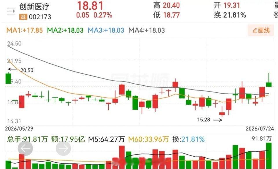 脑机接口重大突破，视网膜芯片获批销售。这个是不是好消息？星网锐捷，创新医疗，盈趣