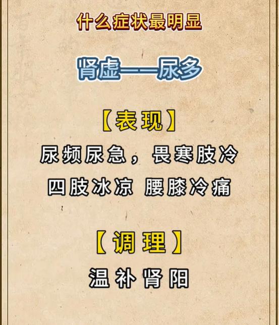 五脏亏虚各有典型表现，汗多尿多梦多对应脏腑自查