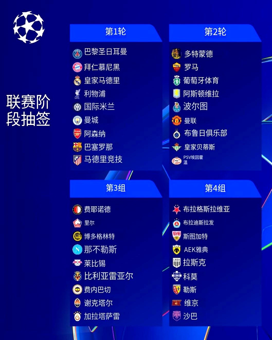 阿森纳终于不用在欧冠抽签时看别人脸色了。这支队伍硬生生靠自己打出了一条血路。过去三年，他们从八强、四