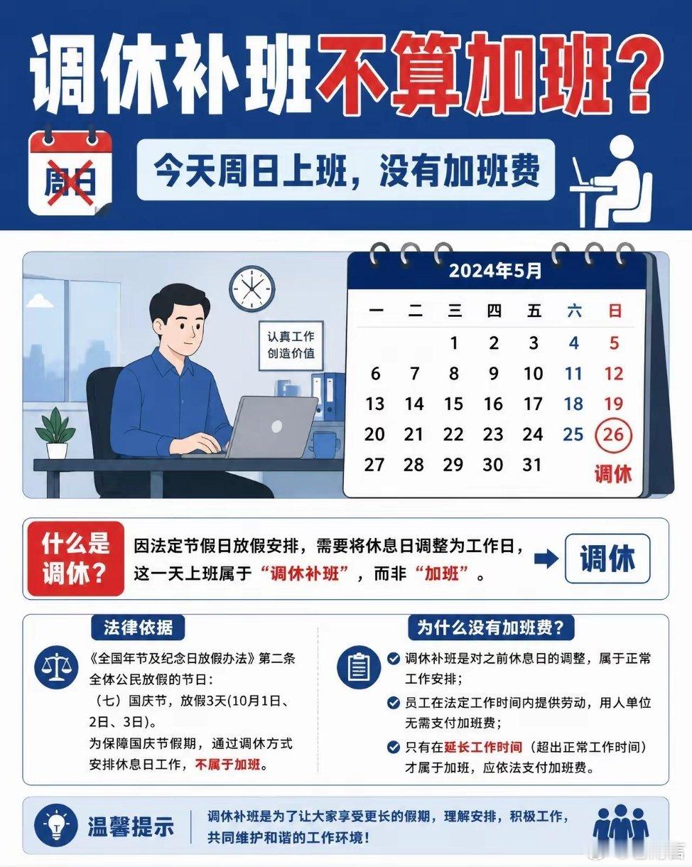#王腾谈调休#今天9月20日周日，很多人要上班——给国庆调休。后台一堆人问：周日补班，算加班吗？有加