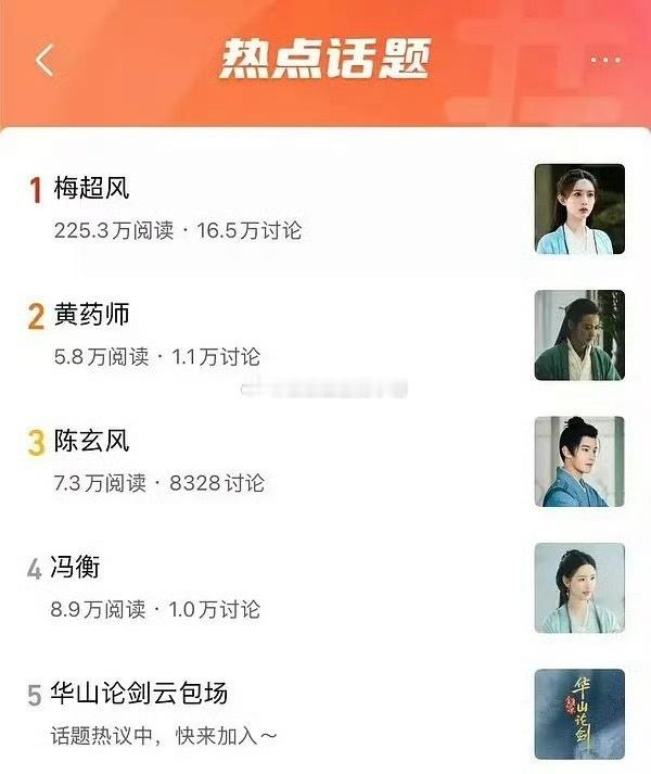 孟子义华山论剑九阴真经，孟子义梅超风热度断层第一​​