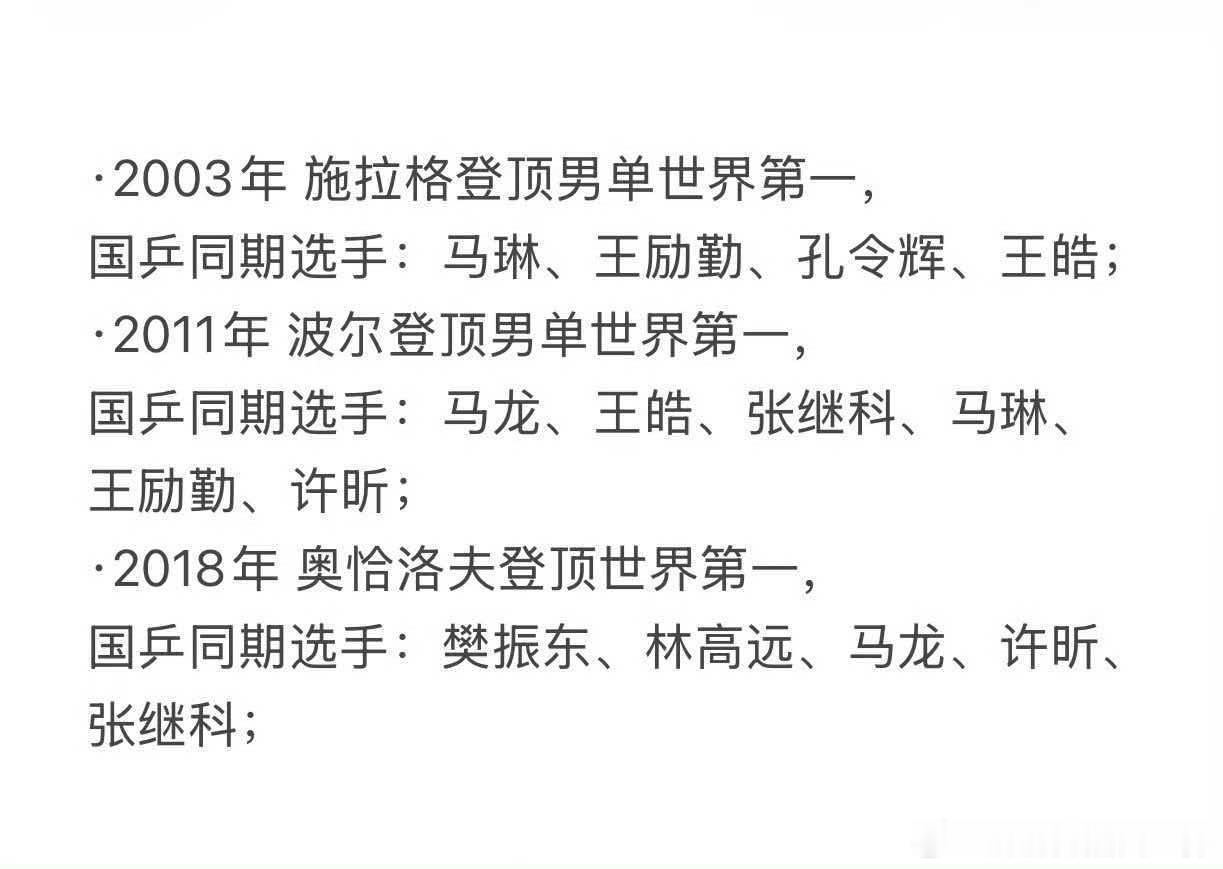 国乒男单世界前三空缺或持续近1月早就应该这样，黑子攻击辱骂王楚钦的代价教练组又不