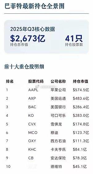 3年前投资100万能挣多少？100万投贵州茅台，现在变92万；100万投中际旭创
