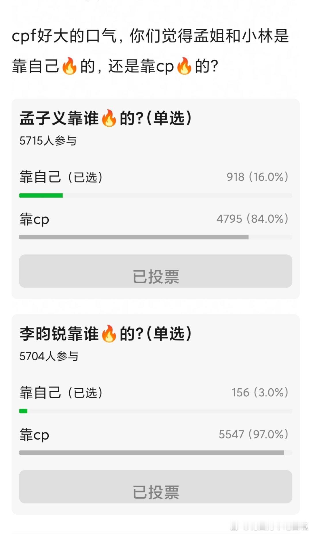 投：郫县5000➕票池大投票，李昀锐、孟子义是靠昀牵孟绕cp火的，还是单人热度