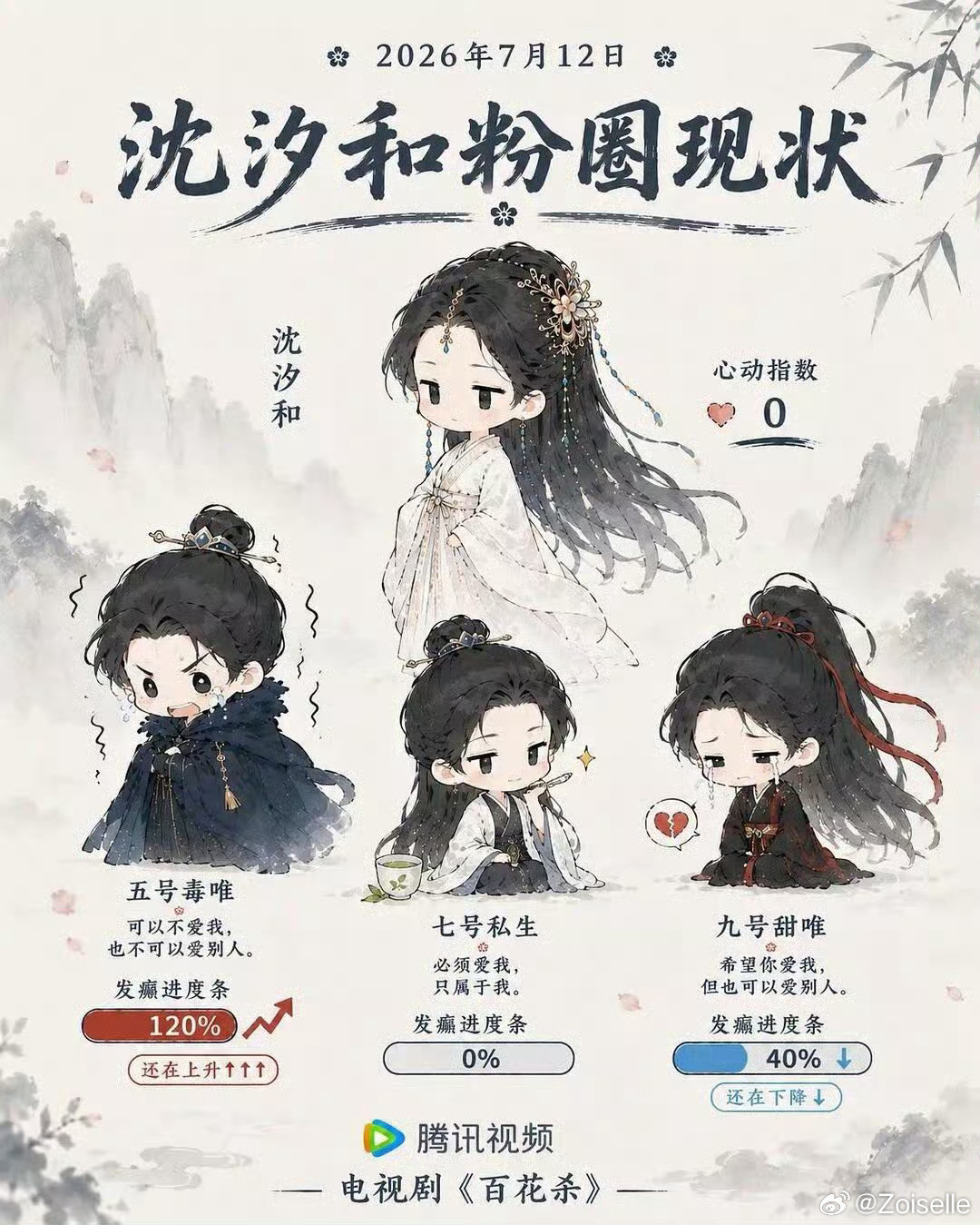 易军拍的孟子义我们桃花真正的宣发期来了？易军大早上给自己买了一个红稿，那我来宣传
