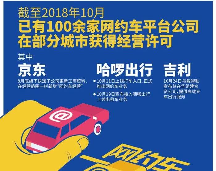 沈阳网约车近期可谓是“风波”不断。先是招聘信息那叫一个“五花八门”，就拿沈阳鑫晟