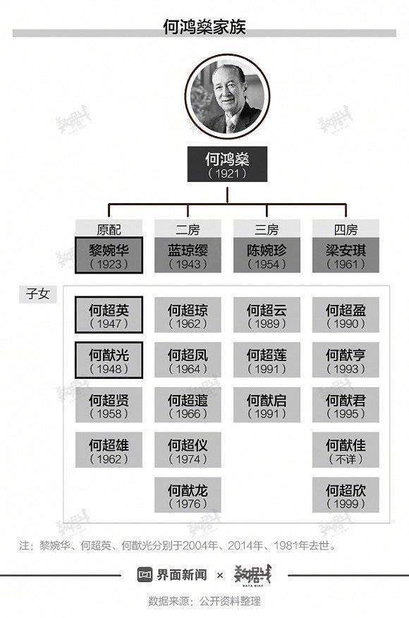 一图看懂“赌王”何鸿燊“金光闪闪”的人生征途