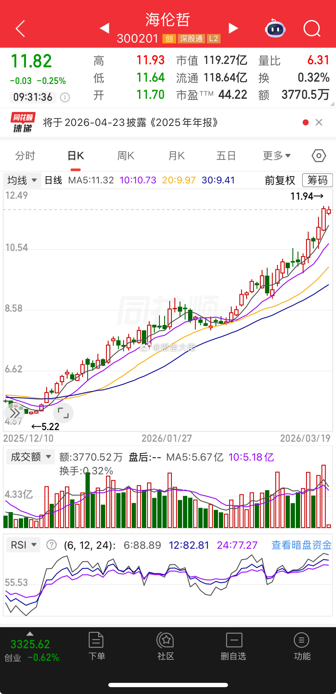 典型趋势票，可加入自选