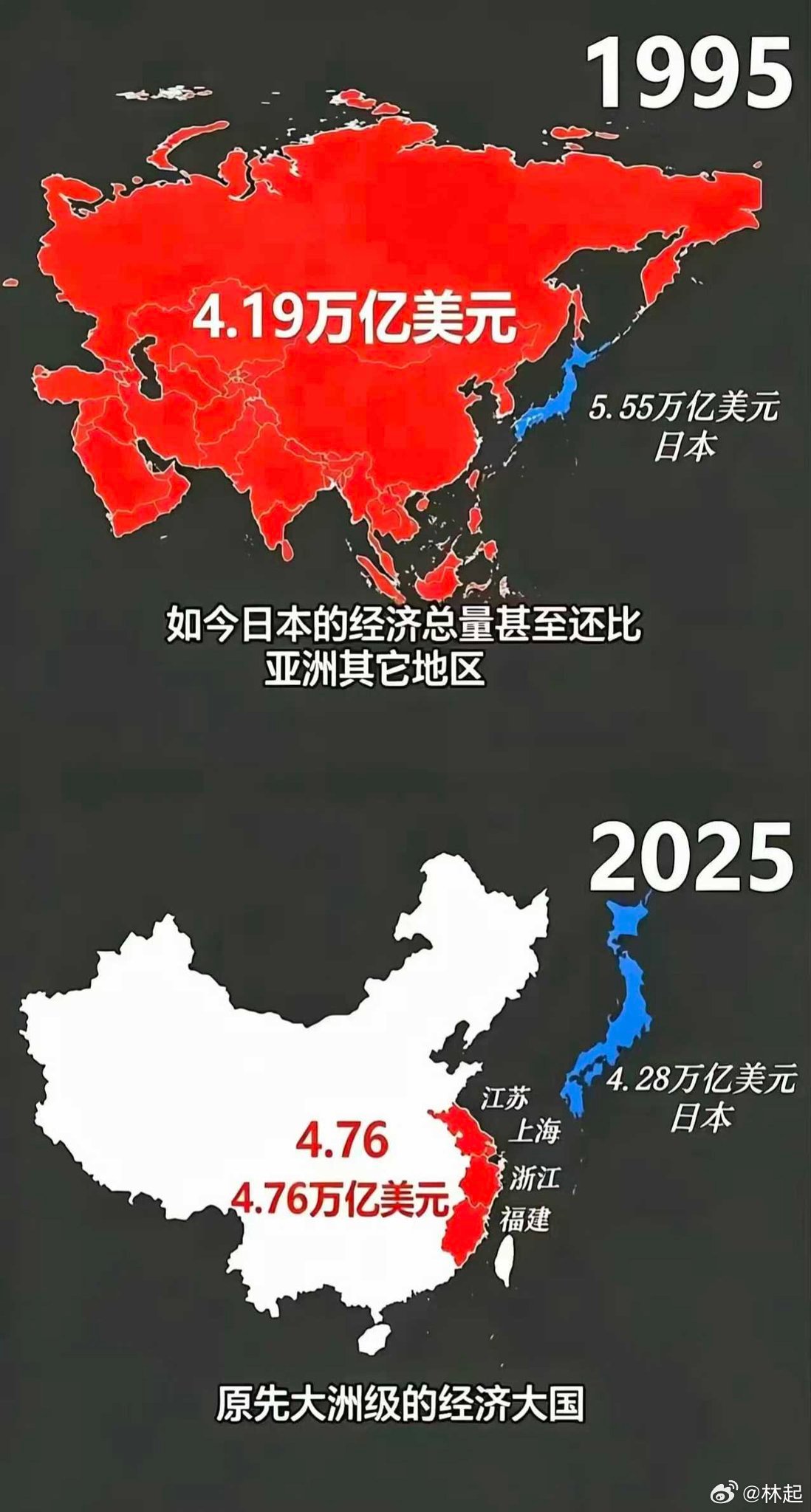 一图直观感受30年来日本的衰落