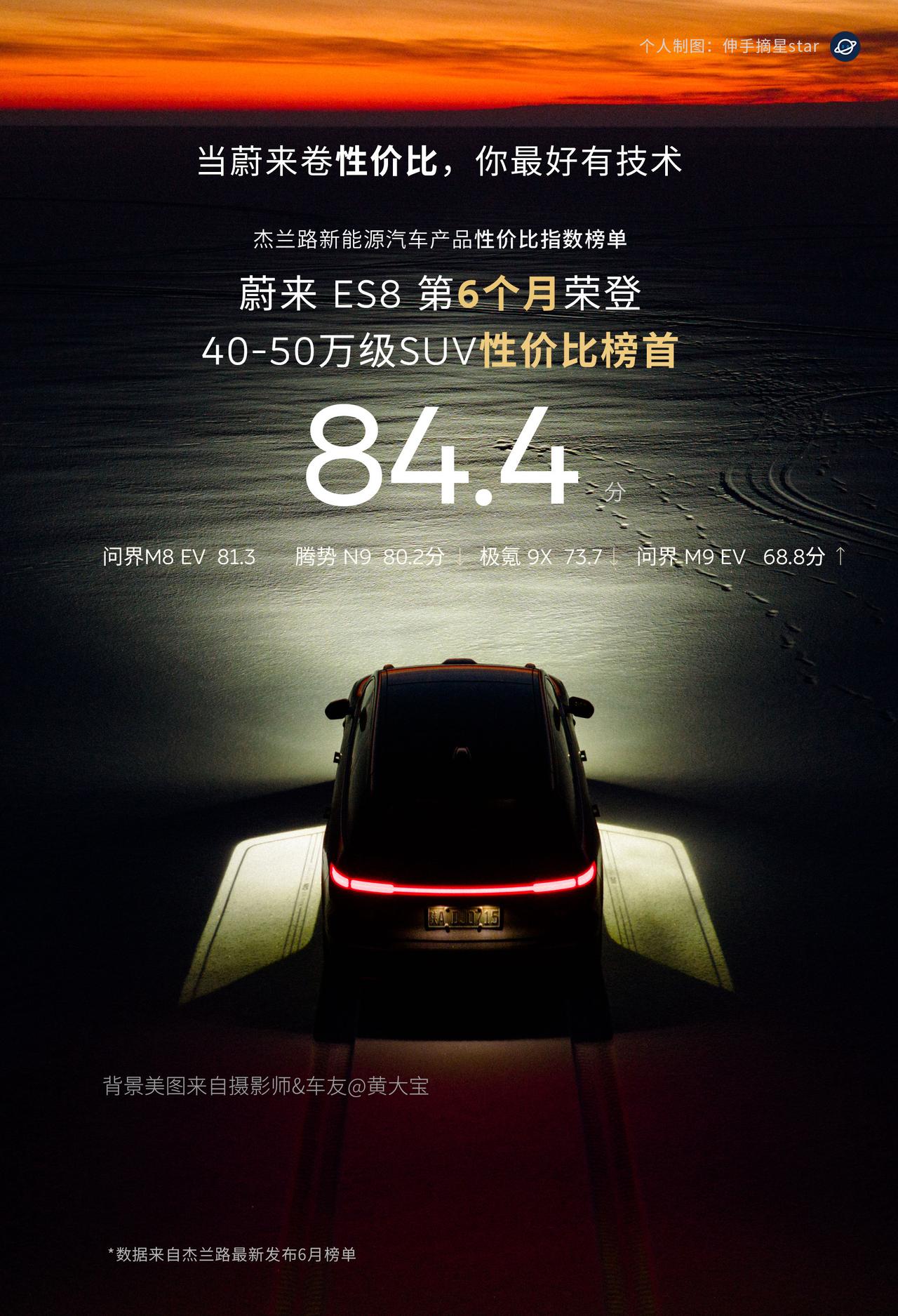 当蔚来开始卷性价比！你最好有技术！必须是领先的技术！杰兰路6月新能源性价比指数