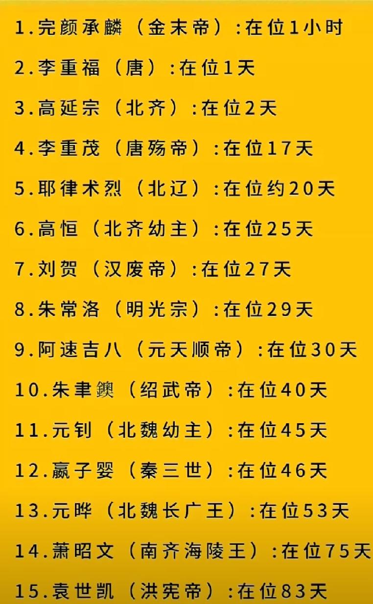 中国历史上在位不超百天的帝王
