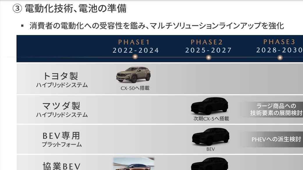 马自达CX-5大改款2025年登场: 全新一代混动系统、车身尺寸加大!