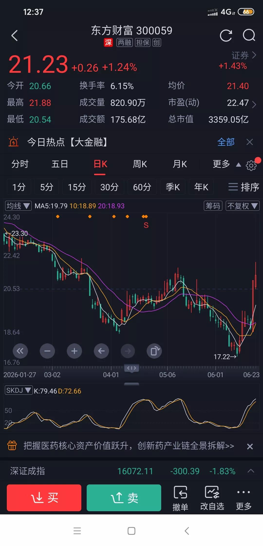 东方财富:一根大阳线扭转趋势！炒股别只看技术面东方财富昨日强势放量大阳线，直接