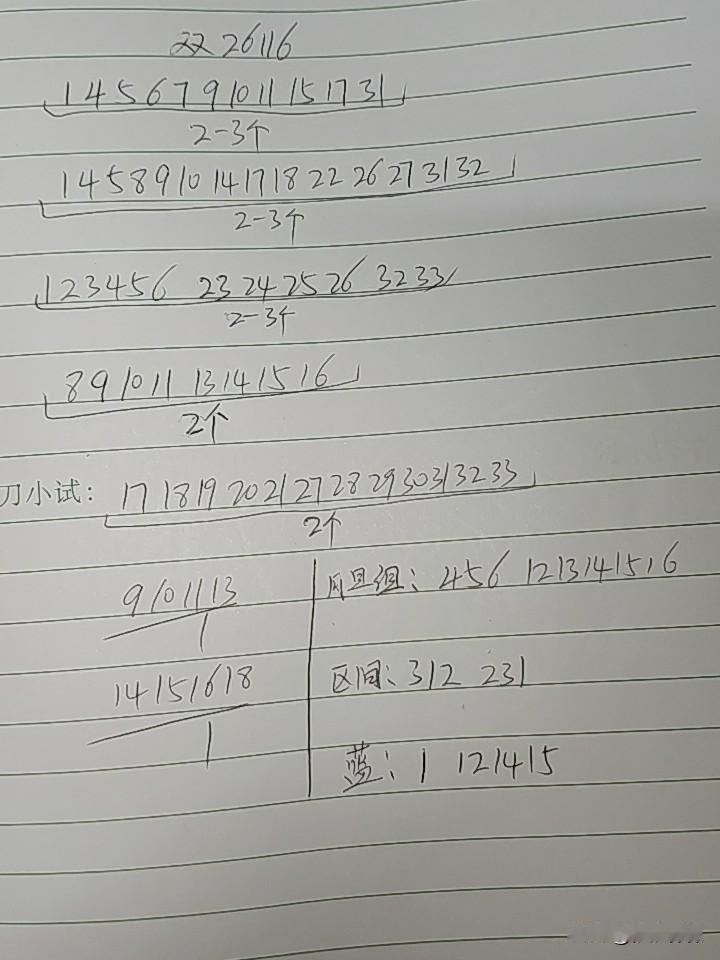 双色球26116期综合分析本期不考虑断区，有人在考虑三区会不会断区，综合来看的