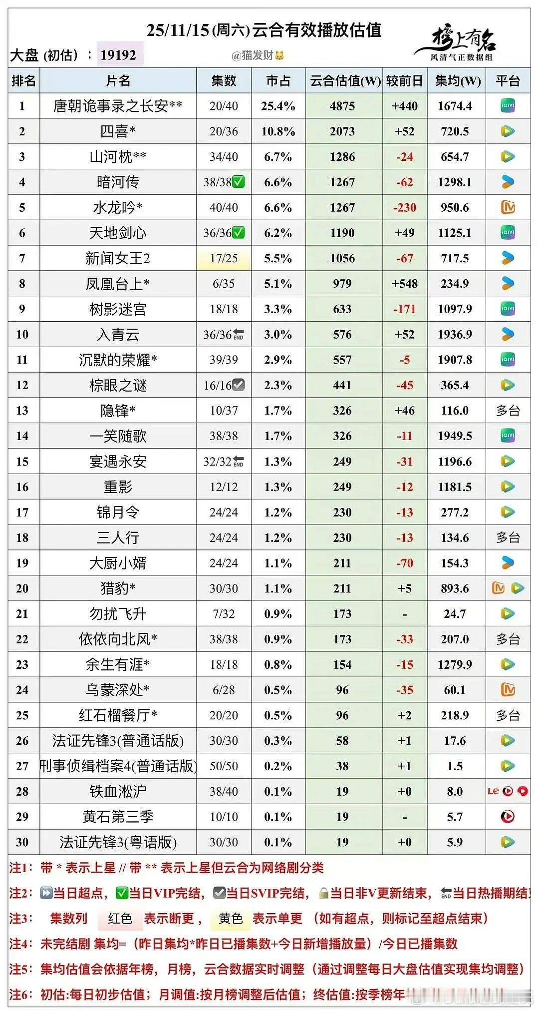 成毅2025年两部剧云合