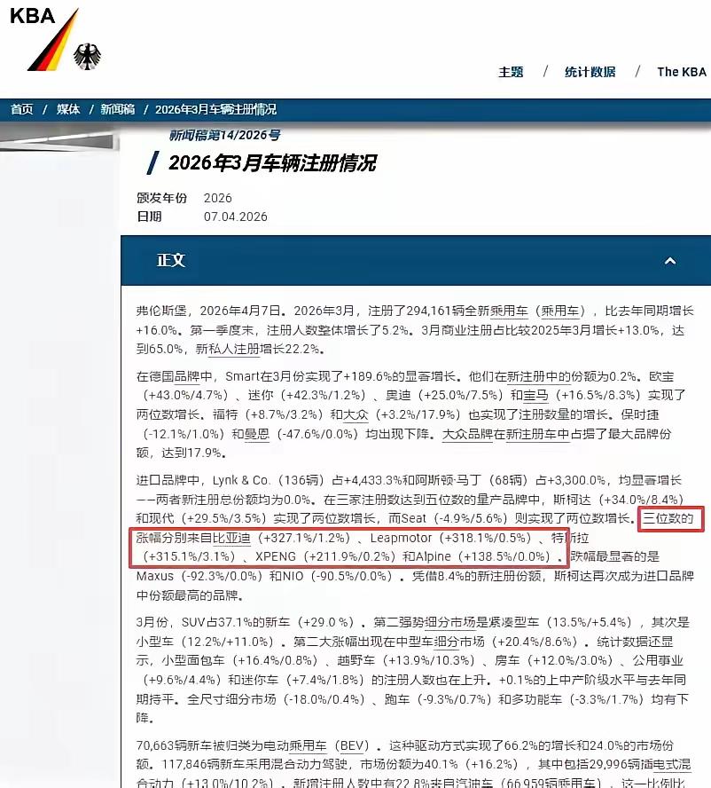 德国人把自己的油车干翻了。上个月，德国纯电卖了7万多辆，燃油车只卖了6.7万