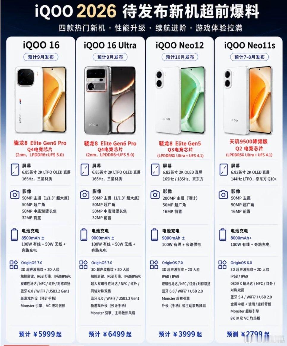 iQOO2026下半年四款新机完整前瞻爆料，产品线直接梳理清楚🔥四款机型定位