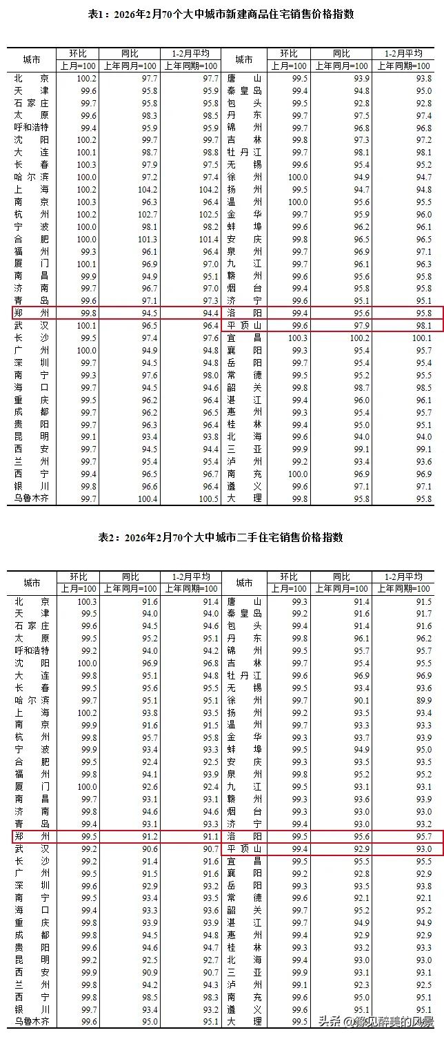 把人给搞迷糊了，到底哪个是真，哪个是假啊，不是铺天盖地的说南京二手房房价已经上涨