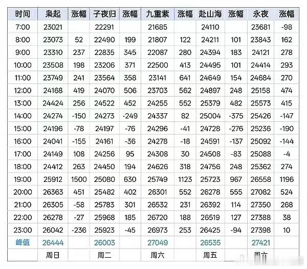 枭起青壤播放趋势是第二个九重紫或永夜星河还是第二个赴山海或子夜归？就目前情况来看