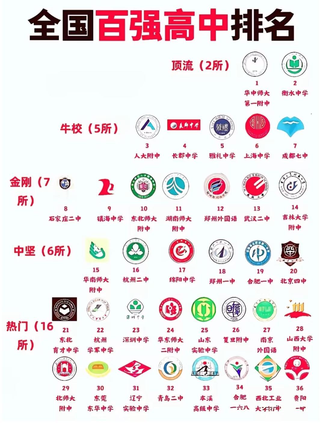 全国百强高中排名刷屏！但好高中的“好”，从来不止是升学率一张“全国百强高中
