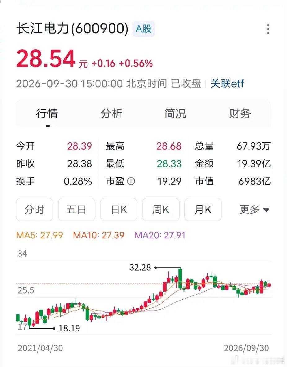 长江电力长期持有长江电力靠分红派息真的可以养老吗？长江电力分红不用担心，它的分红