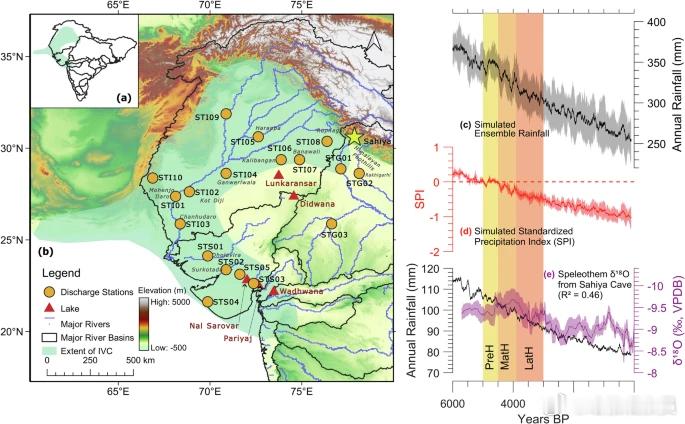 古印度文明衰落的原因——持续重大干旱！近日，发表在《通讯·地球与环境》（Comm