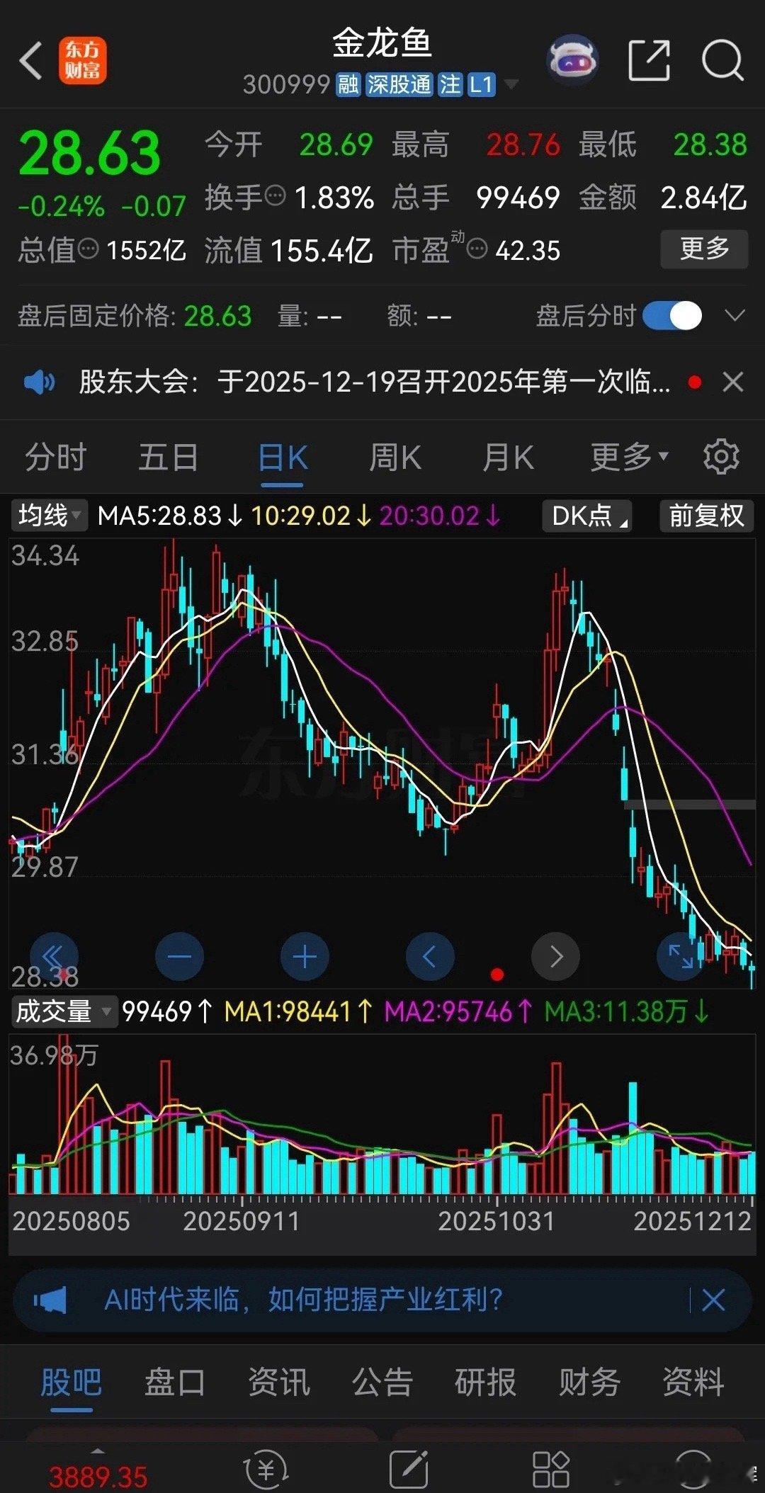 不知道“股神”林园看到金龙鱼这走势会是什么感受？金龙鱼从11月13日开始一路崩盘