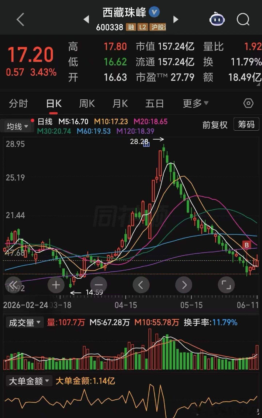盛屯矿业公司主营业务聚焦铜、镍、钴等能源及基本金属的开采、冶炼与销售；对于金属