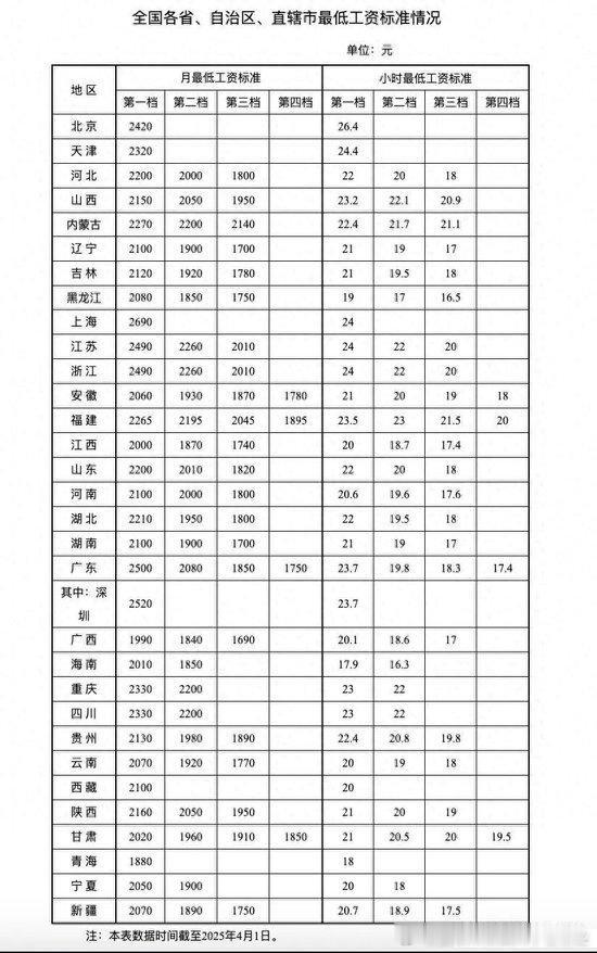 涨工资了！！！多份重磅文件出台，中央密集释放“涨工资”“提高居民收入”的信号。根