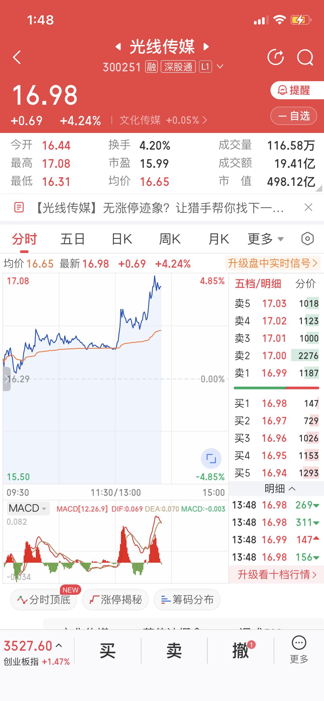 不卖不卖一股不卖亏损拿得住浮盈更要拿得住咱们亏钱就是因为拿不住目前量价