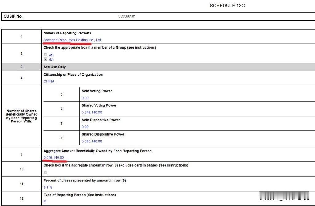 根据美国最大稀土公司MPMaterials(MP.N)近期向美国证券交易