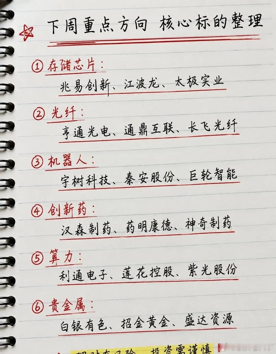 下周重点方向梳理，六大主线核心标的汇总市场轮动节奏加快，想要把握接下来的行情，理