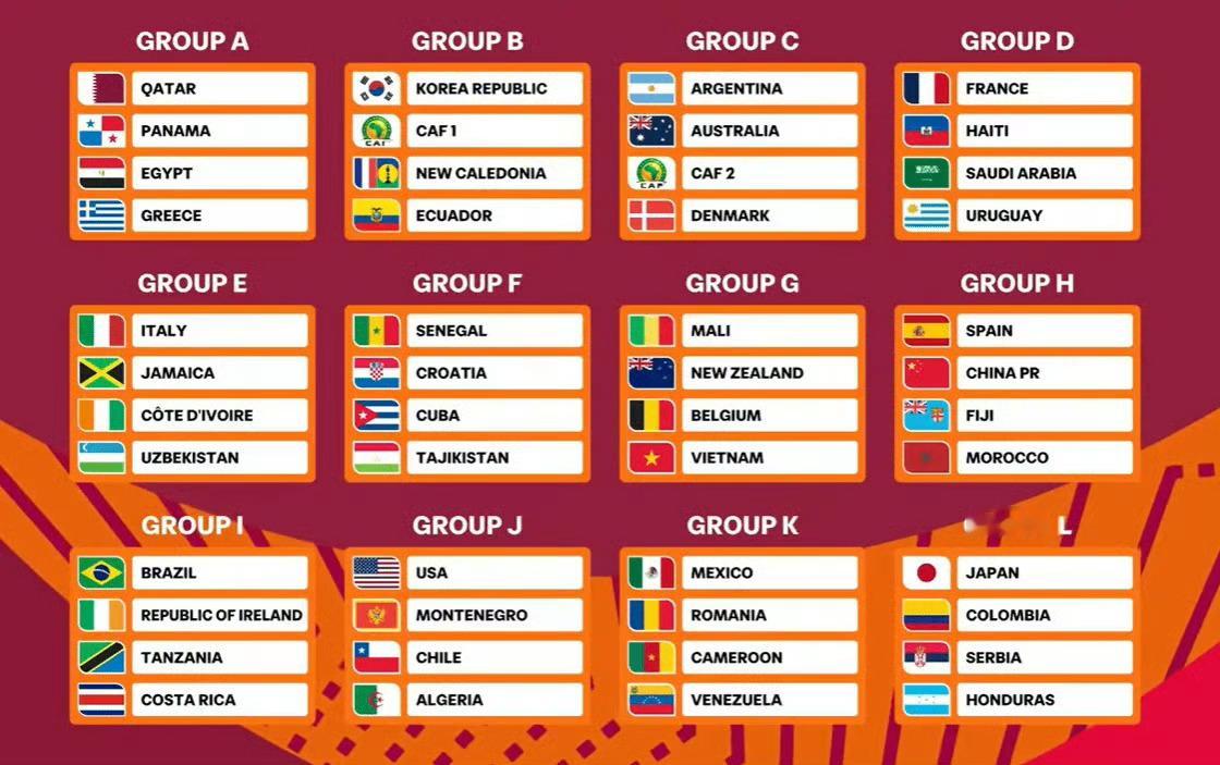 国足U17世界杯分组抽签国足各级国家队重返世界赛场的第一站，U17世界杯分组抽