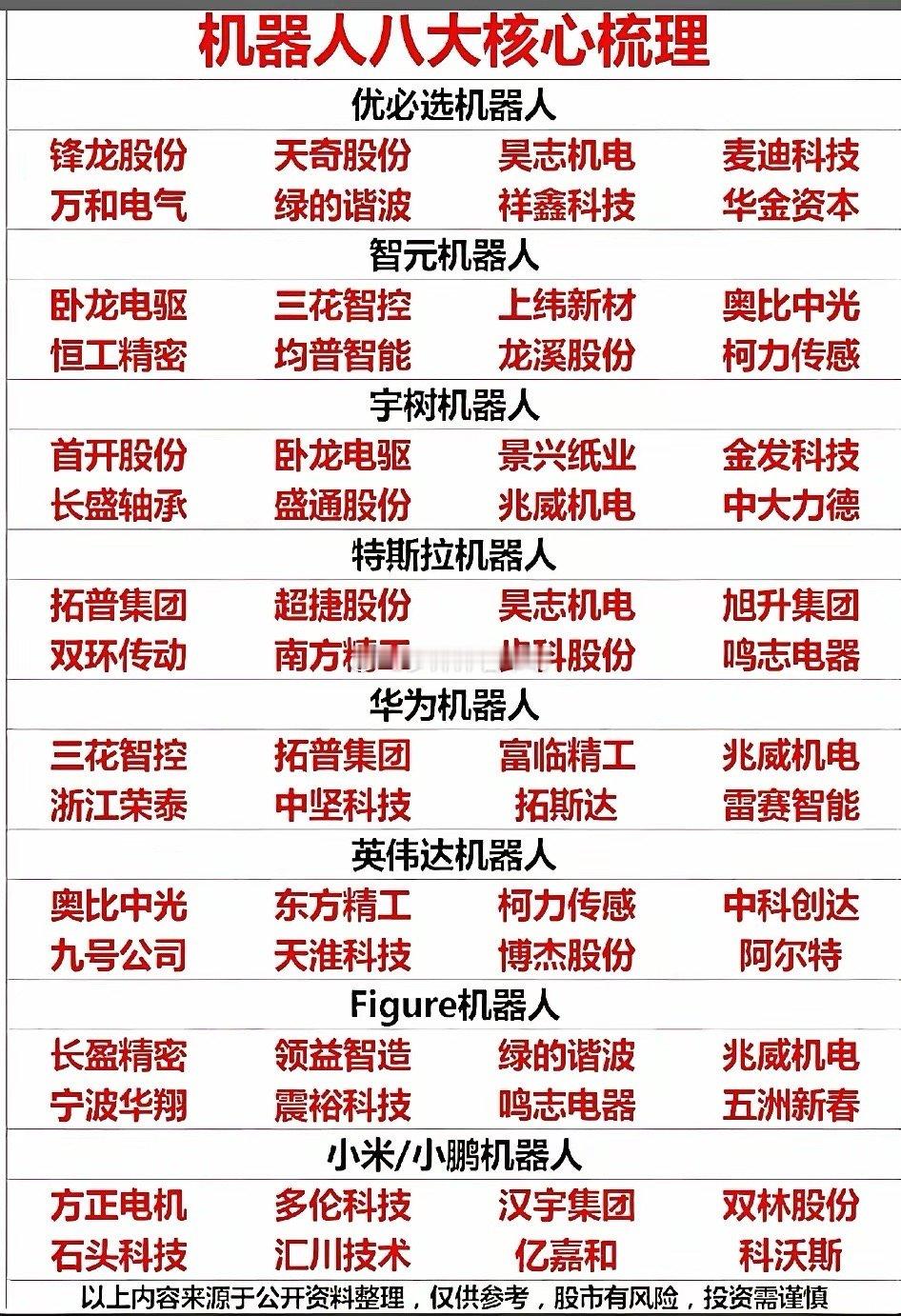 机器人产业链核心标的图谱曝光！这些“稀缺玩家”成多阵营香饽饽人形机器人赛道持续升