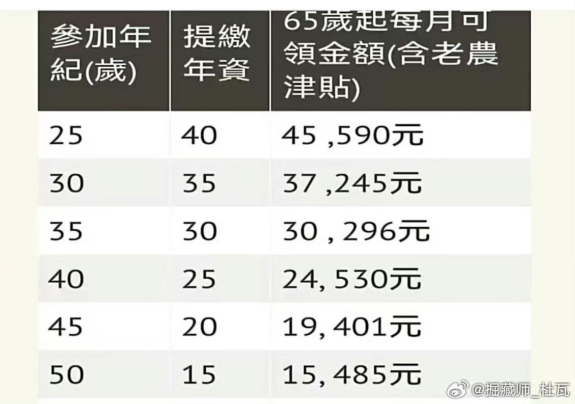 说到农民养老金，台湾地区的做法确实值得借鉴。希望所有老百姓都能老有所养。台湾