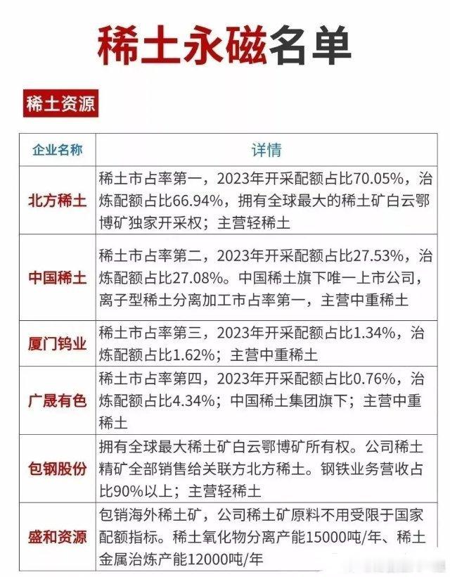 中国反制核心资产：稀土永磁概念！（本文分享内容包括稀土资源概念、铁氧体概念、金属