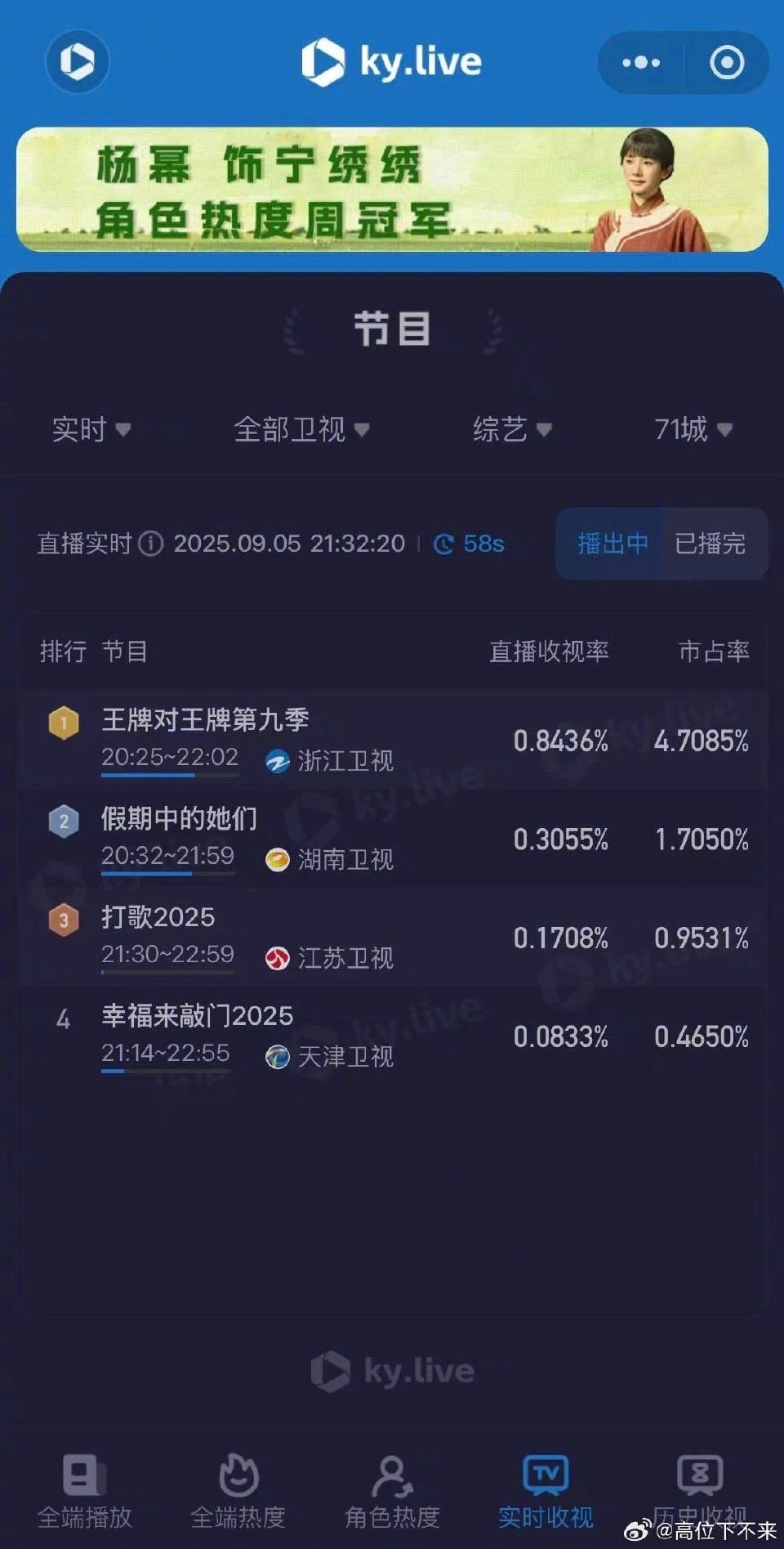 王牌对王牌横扫周末收视率王牌一出手，收视抖三抖！🔥第九季持续高光，平均收