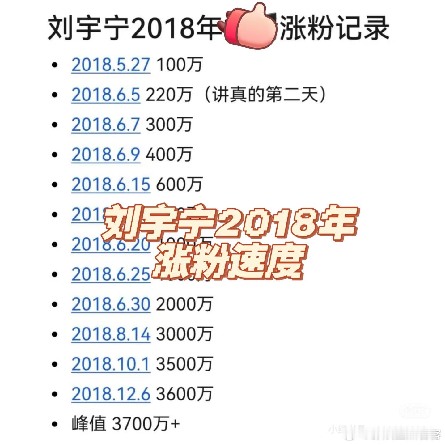 刘宇宁真是民选大咖明星啊刷到了一篇2018年涨粉记录这也太🐮🐮🐮🐮了吧