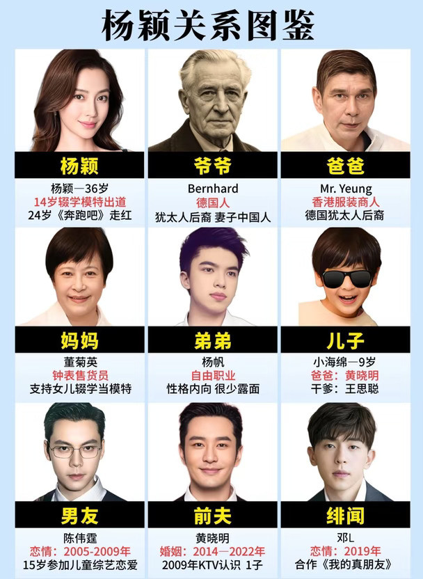 杨颖关系图。
