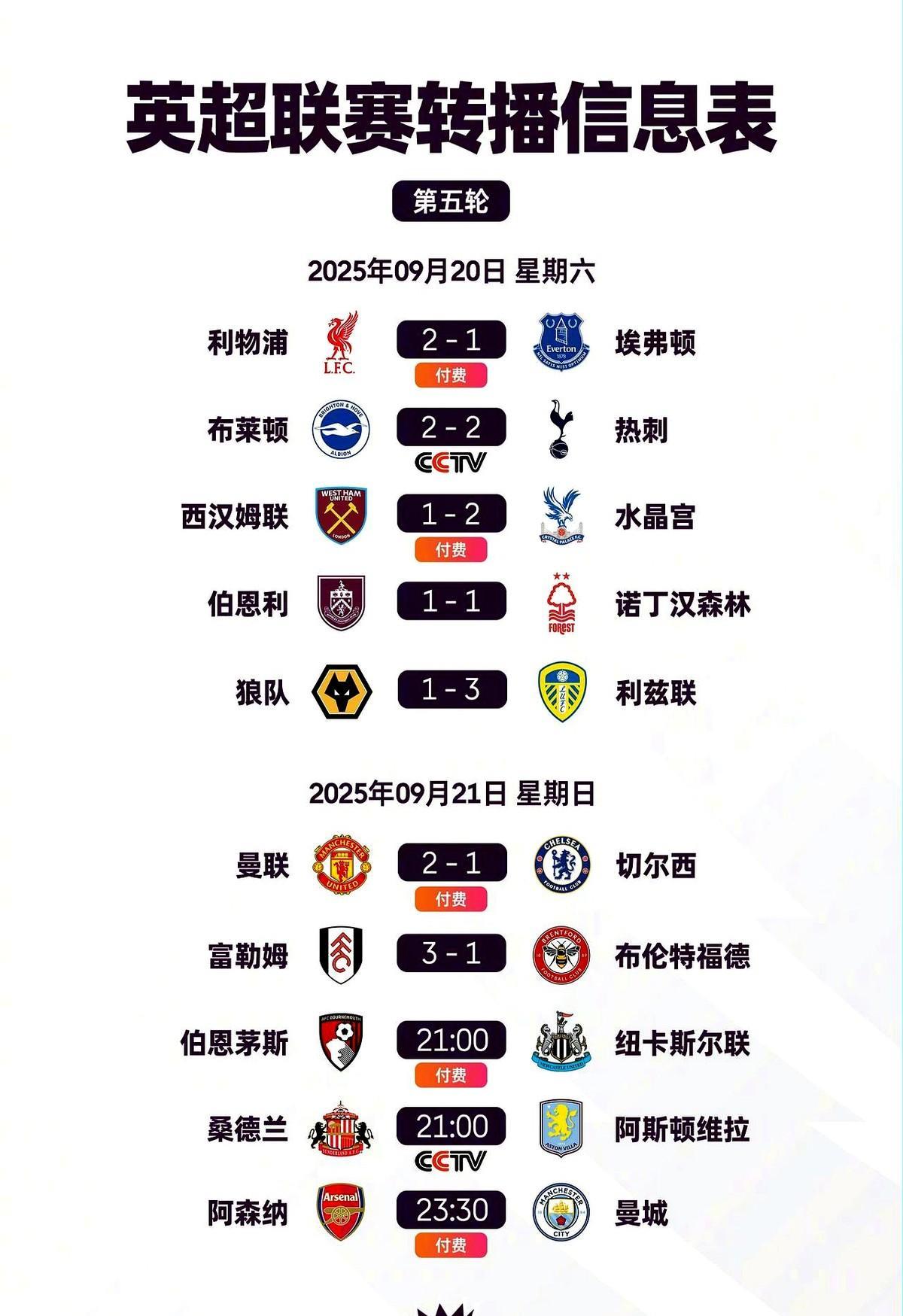 曼城今晚不赢就掉队！利物浦已经15分，阿森纳9分，曼城才6分。瓜迪奥拉再丢分