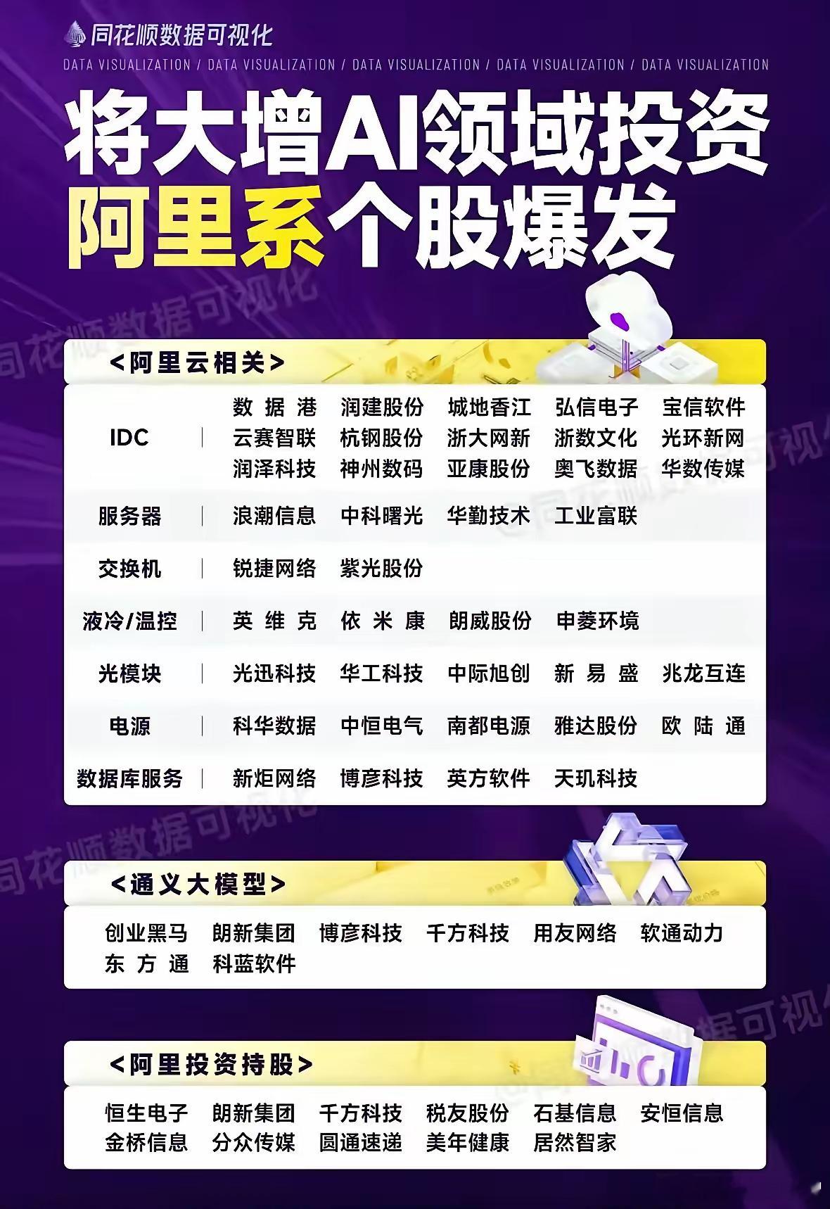 阿里系AI梳理​​​