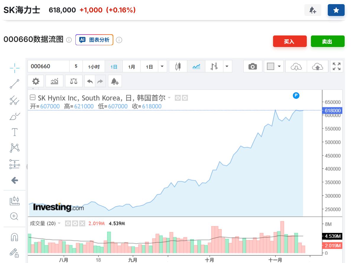 思考一下，六氟这么强，是因为→储能紧缺→北美数据中心缺电→AI需求。说白了还
