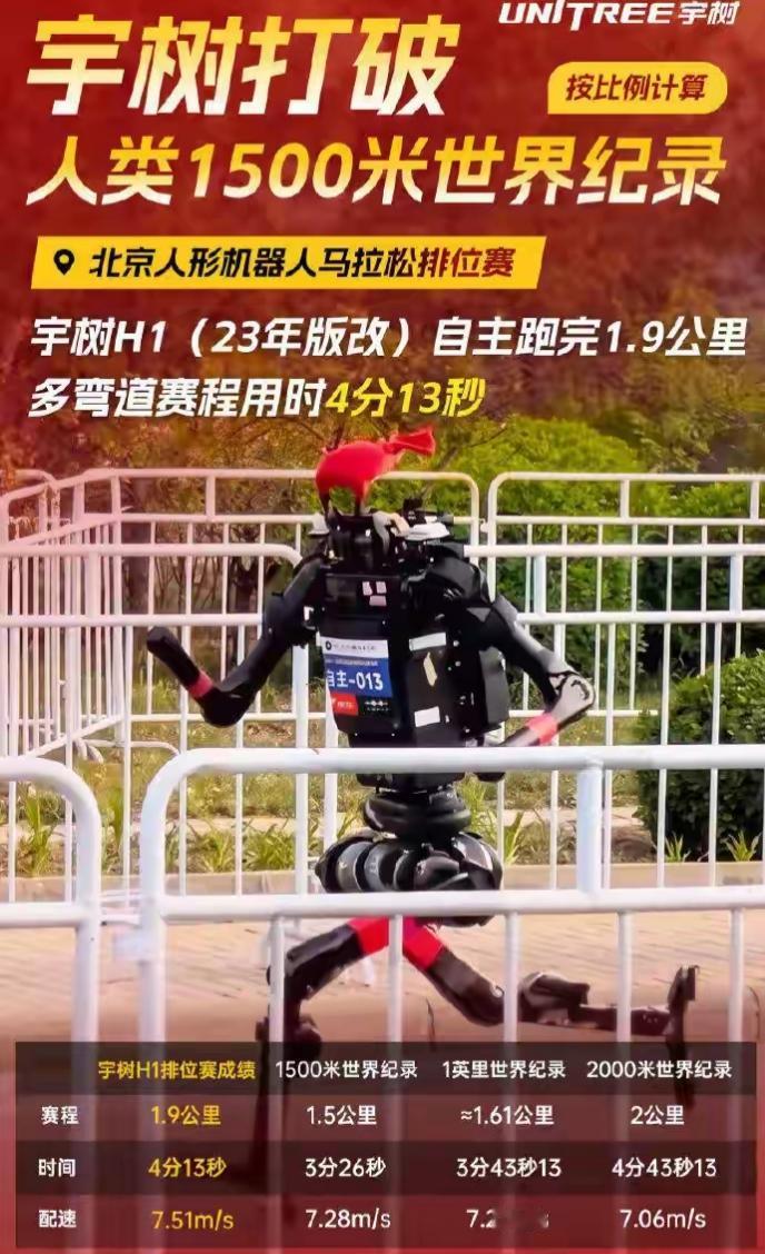 宇树H1：机器人界“跑神”，人类纪录被“卷”破4月19日，宇树H1机器人在北京
