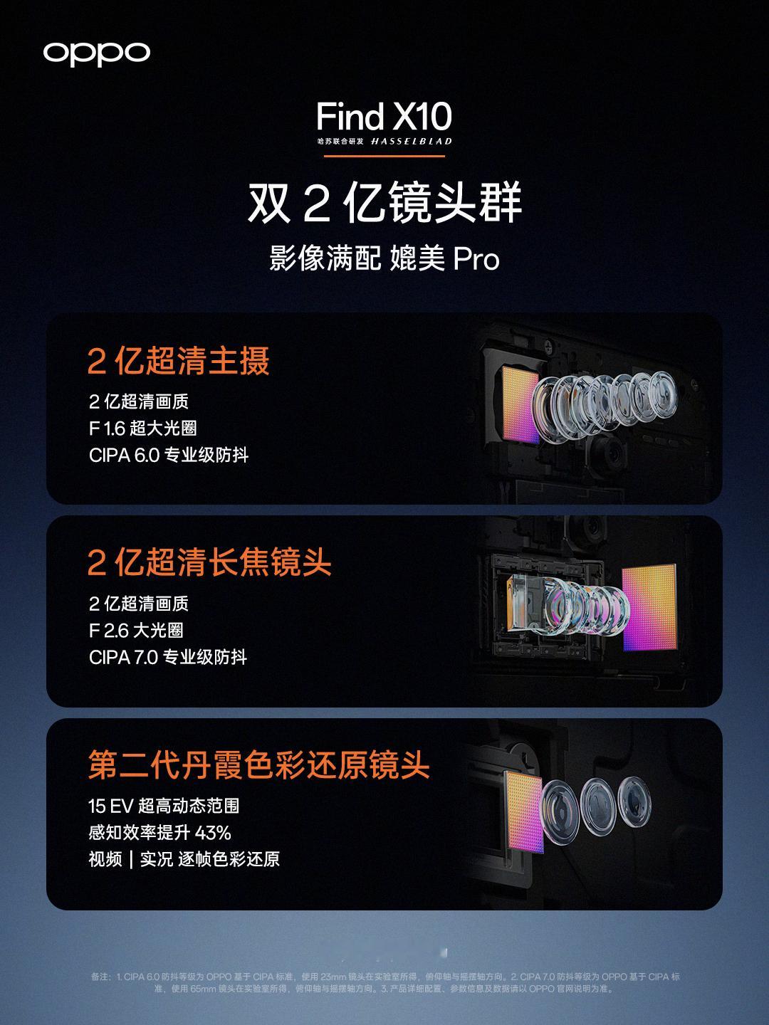 OPPOFindX10双2亿镜头群，0.99mm极窄四等边。不仅窄，更
