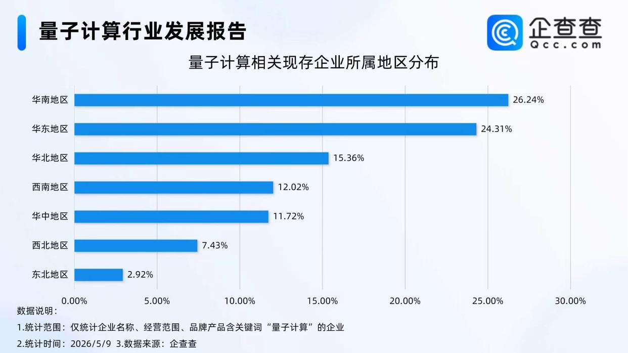 当全球还在为量子计算的“门槛”争论不休时，中国合肥，已经悄悄按下了量子时代的加速