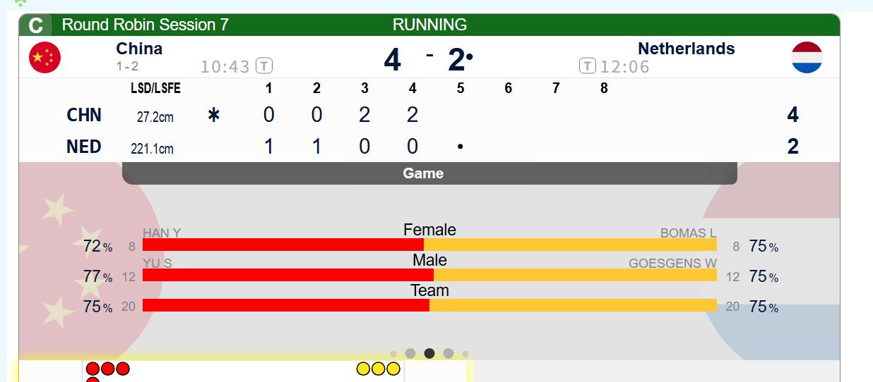 冰壶【A组中国-荷兰】中国第四局偷2，荷兰旋进严重失误，中国4-2荷兰，把前两