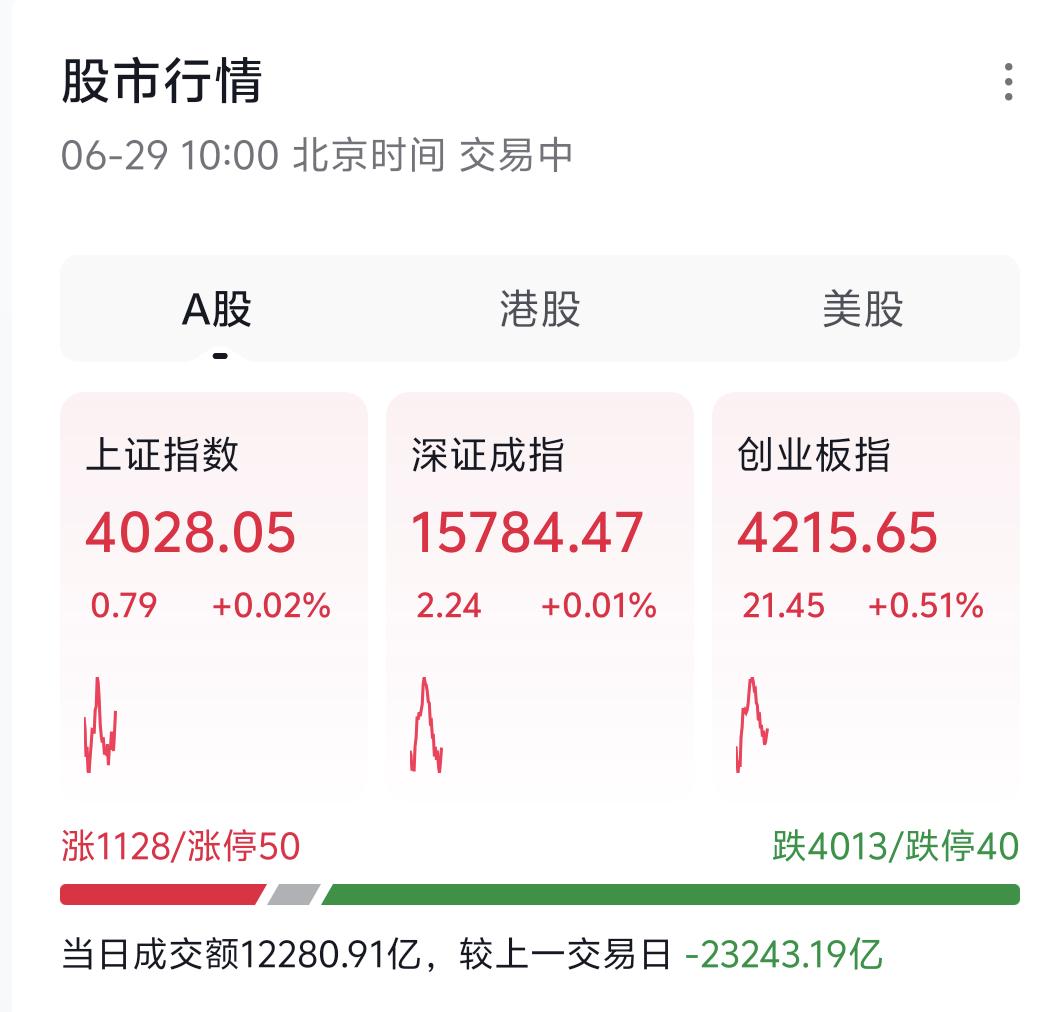 当下盘面已经进入极致博弈阶段，整个短线资金都在大金融券商板块与芯片半导体两大赛道