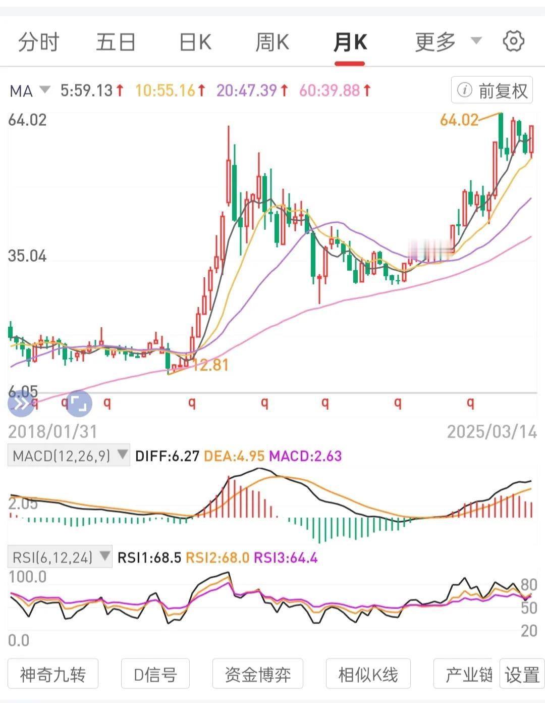 坚持按照交易规则办事。不要在底部低位区间割肉。交易模式是最重要的事，必须自己悟