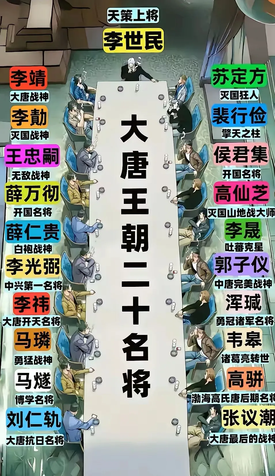 唐朝名将吃饭，尉迟敬德和秦叔宝根本没资格上桌子。因为，他们真的是将，而不是帅。