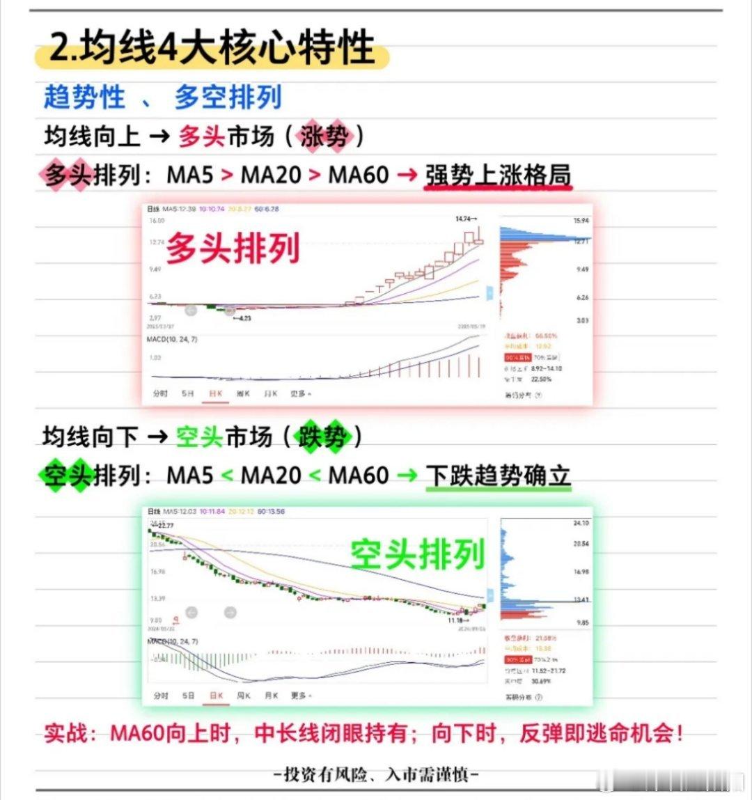 均线！小白必懂技术！均线是技术分析最重要的指标，没有之一。均线有两个基本的意义